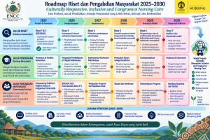 RoadMap ENCC