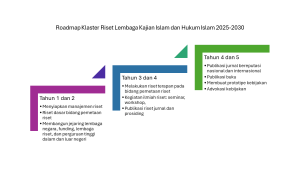 peta jalan riset lkihi